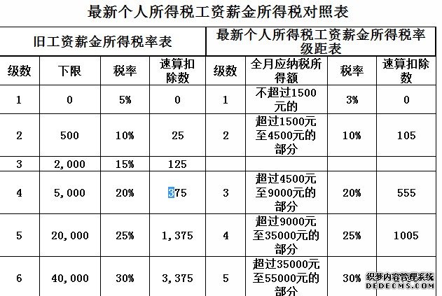 稅收籌劃節(jié)稅(房地產(chǎn)企業(yè)稅收優(yōu)惠政策與避稅籌劃技巧點撥)