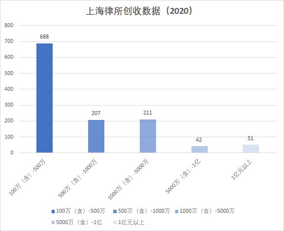 上市條件(企業(yè)上市條件)