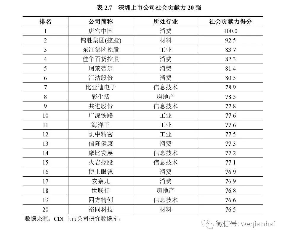 坐擁367家上市公司的深圳，發(fā)布首份上市公司排名
