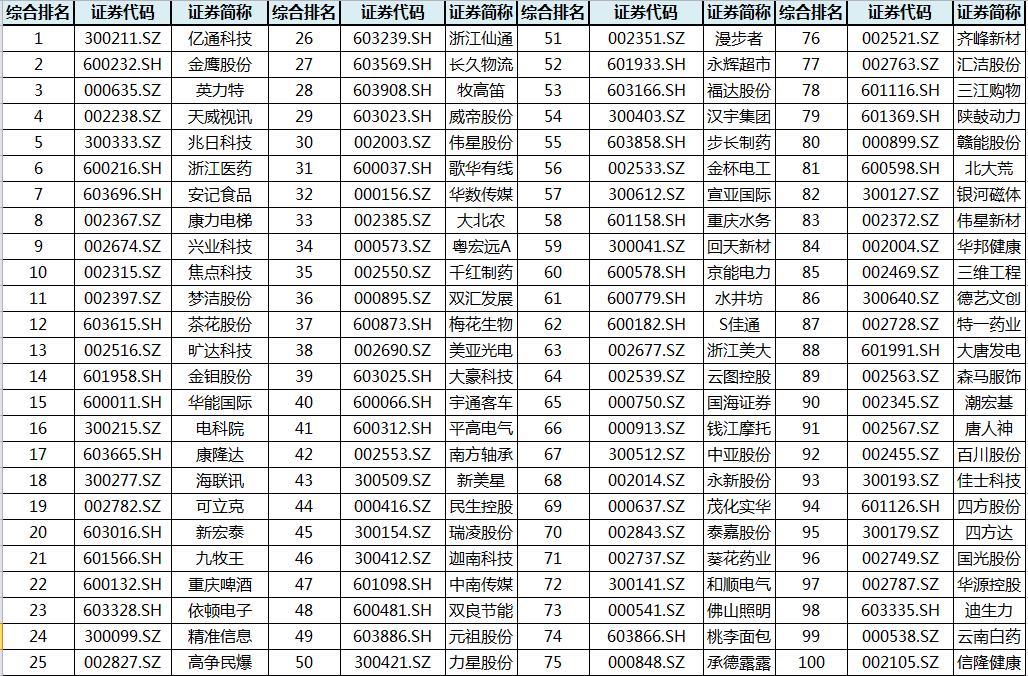 上市公司分紅(上市前大比例現(xiàn)金分紅)