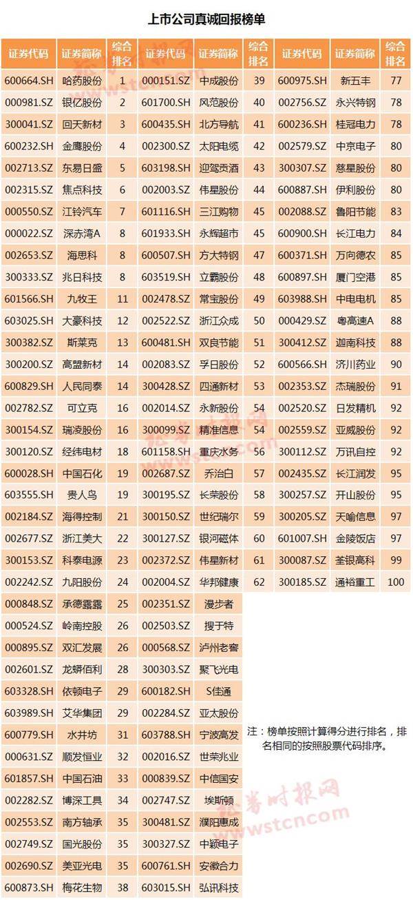 上市公司分紅(上市前大比例現(xiàn)金分紅)(圖7)