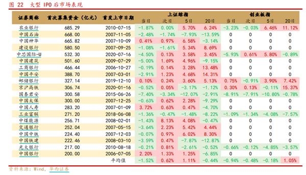 大型IPO后市場表現(xiàn)。png