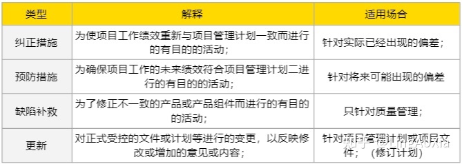 項(xiàng)目管理內(nèi)訓(xùn)(項(xiàng)目組合管理能和掙值管理并用嗎)(圖16)