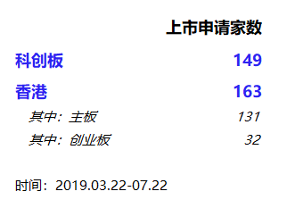 就擬上市企業(yè)在申請(qǐng)IPO過(guò)程中的不同，我們嘗試做一些比較：