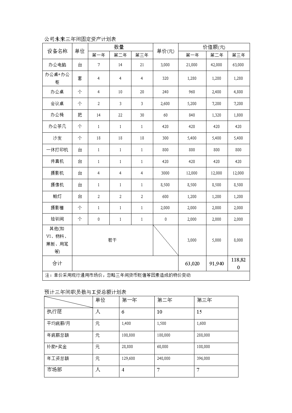 企業(yè)財務管理(安越咨詢公司 海爾財務共享管理)