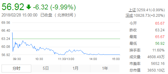 IPO深度觀察（一）——360你好！借殼再見！