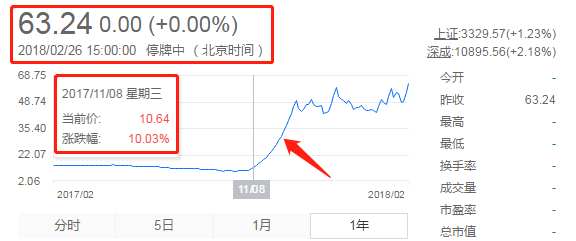 IPO深度觀察（一）——360你好！借殼再見！