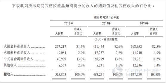 IPO市場火熱：4天10倍背后的邏輯是這個？