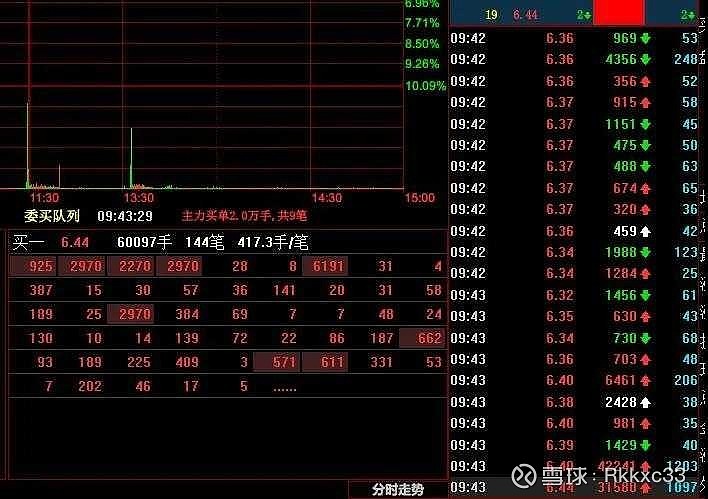新股上市(新股中簽后幾天上市)