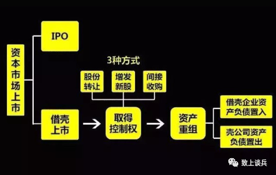 借殼上市操作流程(萬(wàn)達(dá)借殼a股上市)