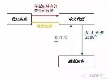 借殼上市操作流程(借殼創(chuàng)業(yè)板上市條件)(圖6)
