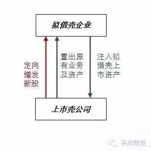 借殼上市操作流程(借殼創(chuàng)業(yè)板上市條件)(圖10)