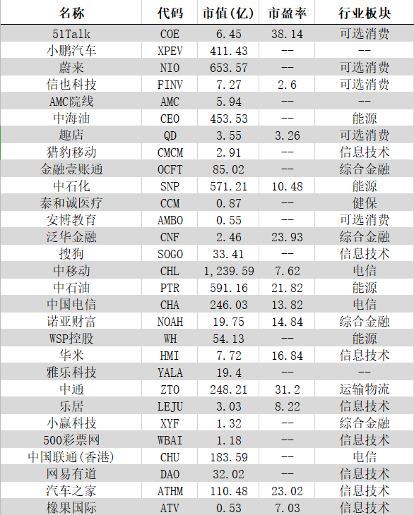 上市條件和要求(a股上市條件盈利要求)