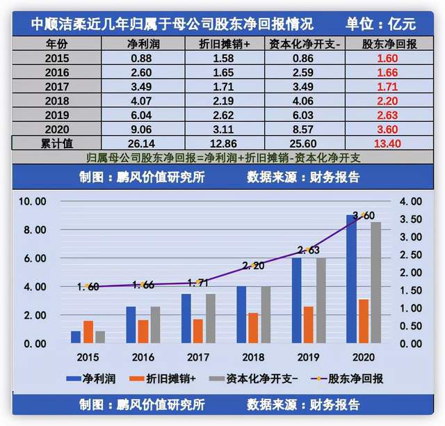 上市公司財(cái)務(wù)分析(經(jīng)營(yíng)績(jī)效分析和財(cái)務(wù)績(jī)效分析區(qū)別)