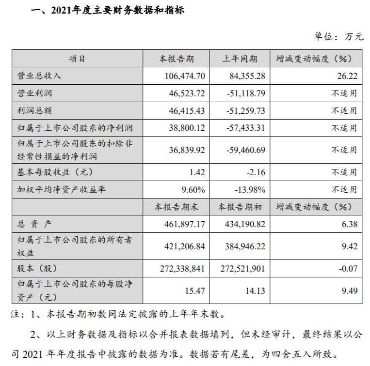 大連財務(wù)公司(大連圣城財務(wù)有限公司)