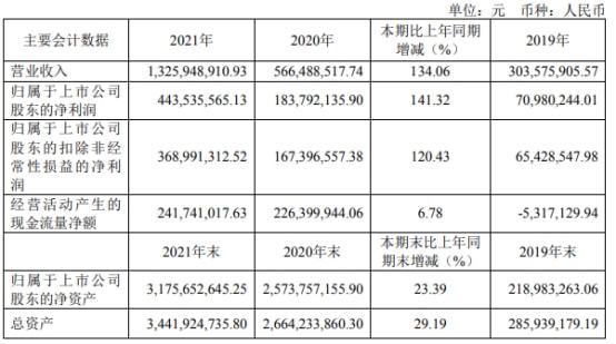 大連財務公司(大連圣城財務有限公司)