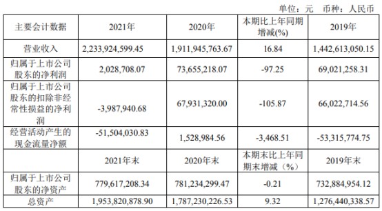 大連財務公司(大連圣城財務有限公司)