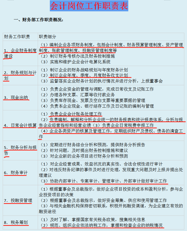 財務總監(jiān)崗位職責(財務總監(jiān)秘書職責)