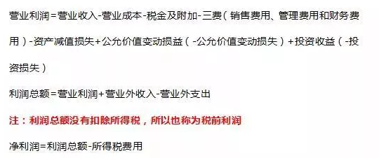 財務(wù)報表分析(財務(wù)三大報表)