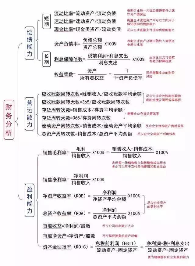 財務報表分析(財務三大報表)(圖5)