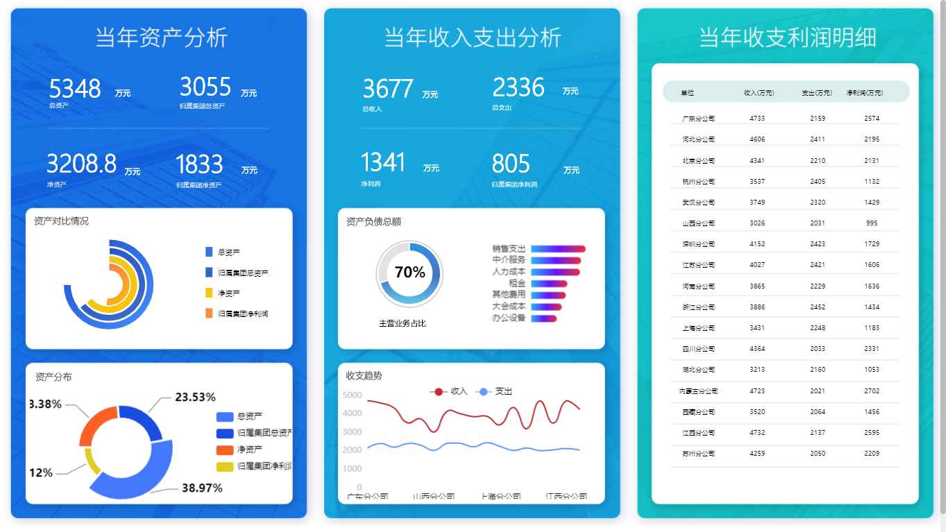 適合財(cái)務(wù)人員的財(cái)務(wù)報(bào)表分析軟件有哪些？_BI軟件