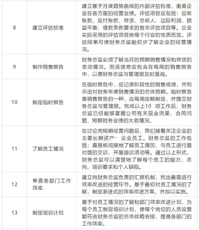 財(cái)務(wù)總監(jiān)要求(財(cái)務(wù)總監(jiān)和財(cái)務(wù)副總監(jiān)的區(qū)別)(圖4)