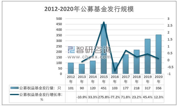 財務(wù)費用分析(費用財務(wù)預(yù)算表格式)