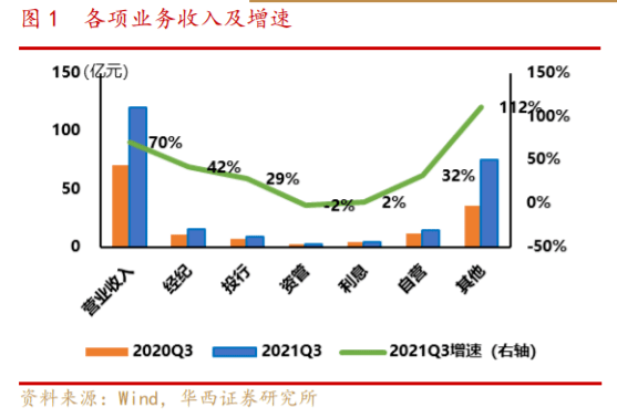 財務(wù)費用分析(費用財務(wù)預(yù)算表格式)