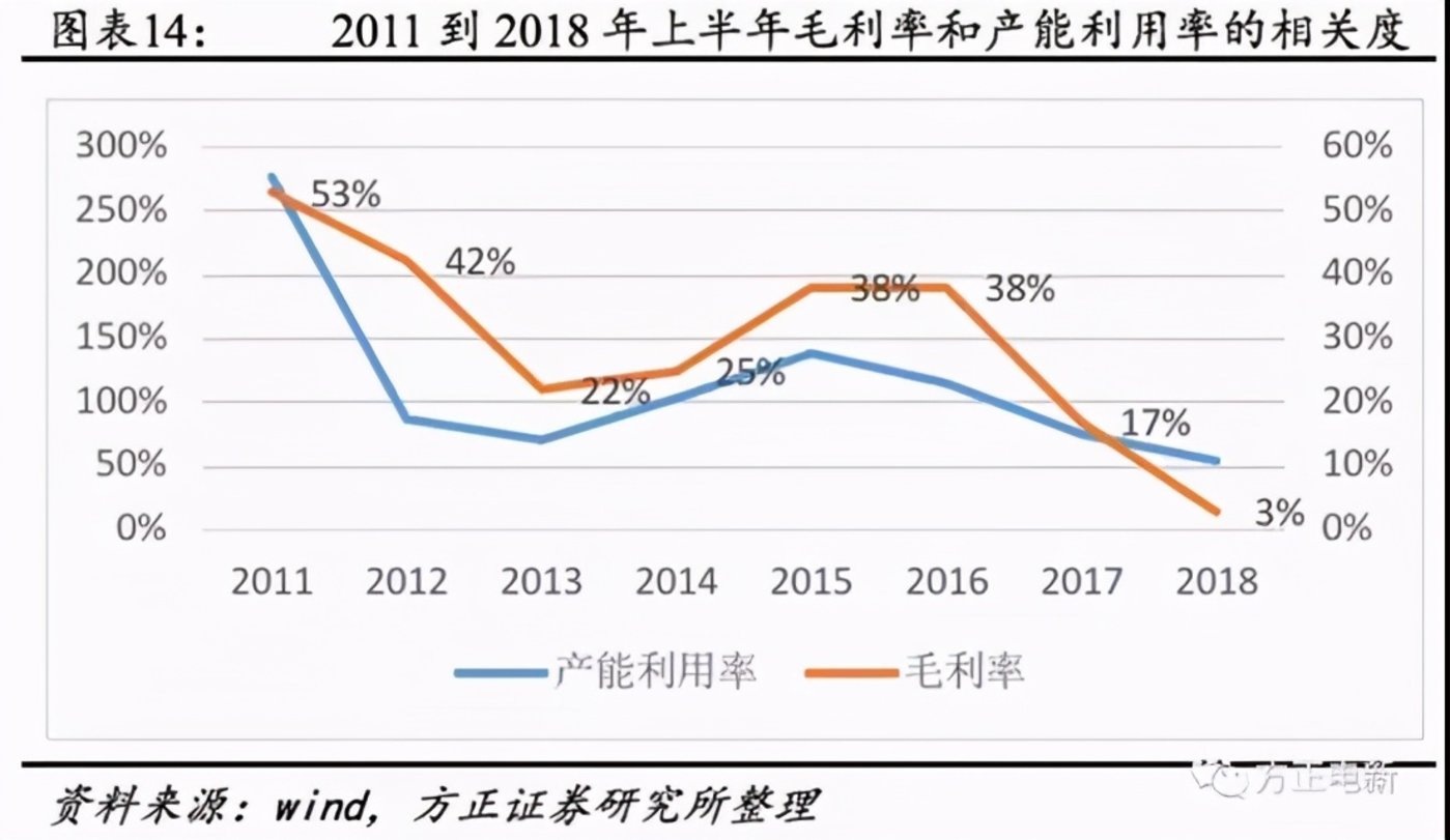 鋰電池隔膜上市公司(鋰電隔膜可以通過(guò)鉀離子嗎)(圖12)