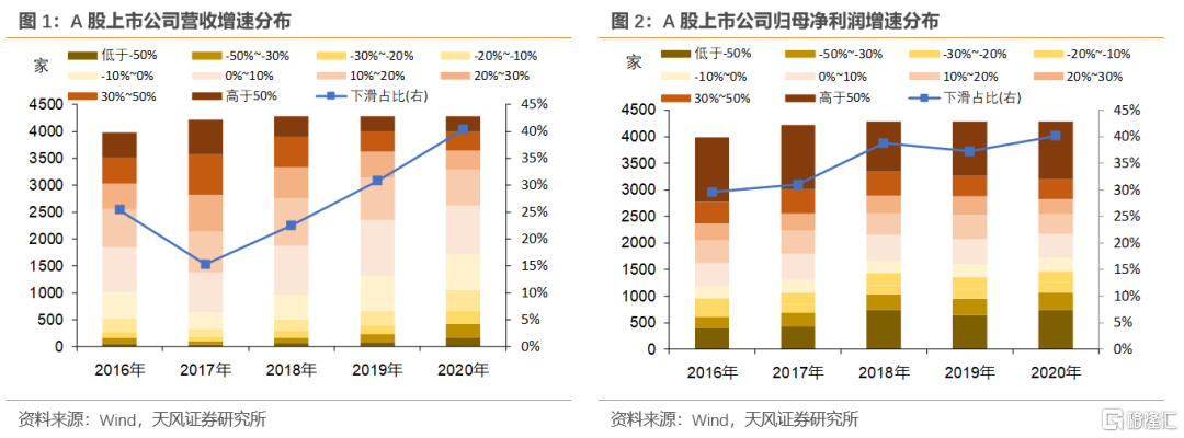 上市公司年報(盛高置地 朱孝廉 上市年報)