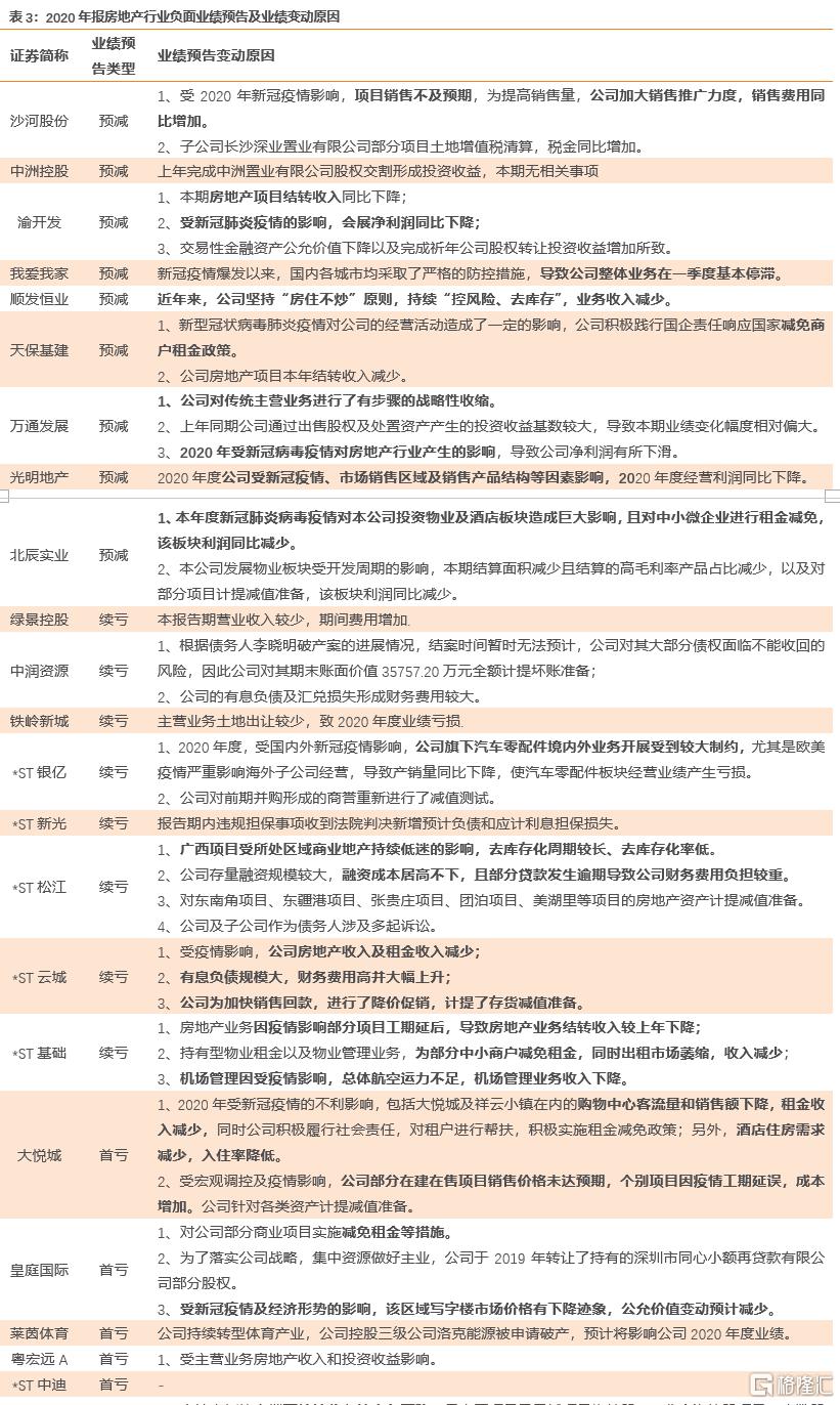 上市公司年報(bào)(盛高置地 朱孝廉 上市年報(bào))(圖16)