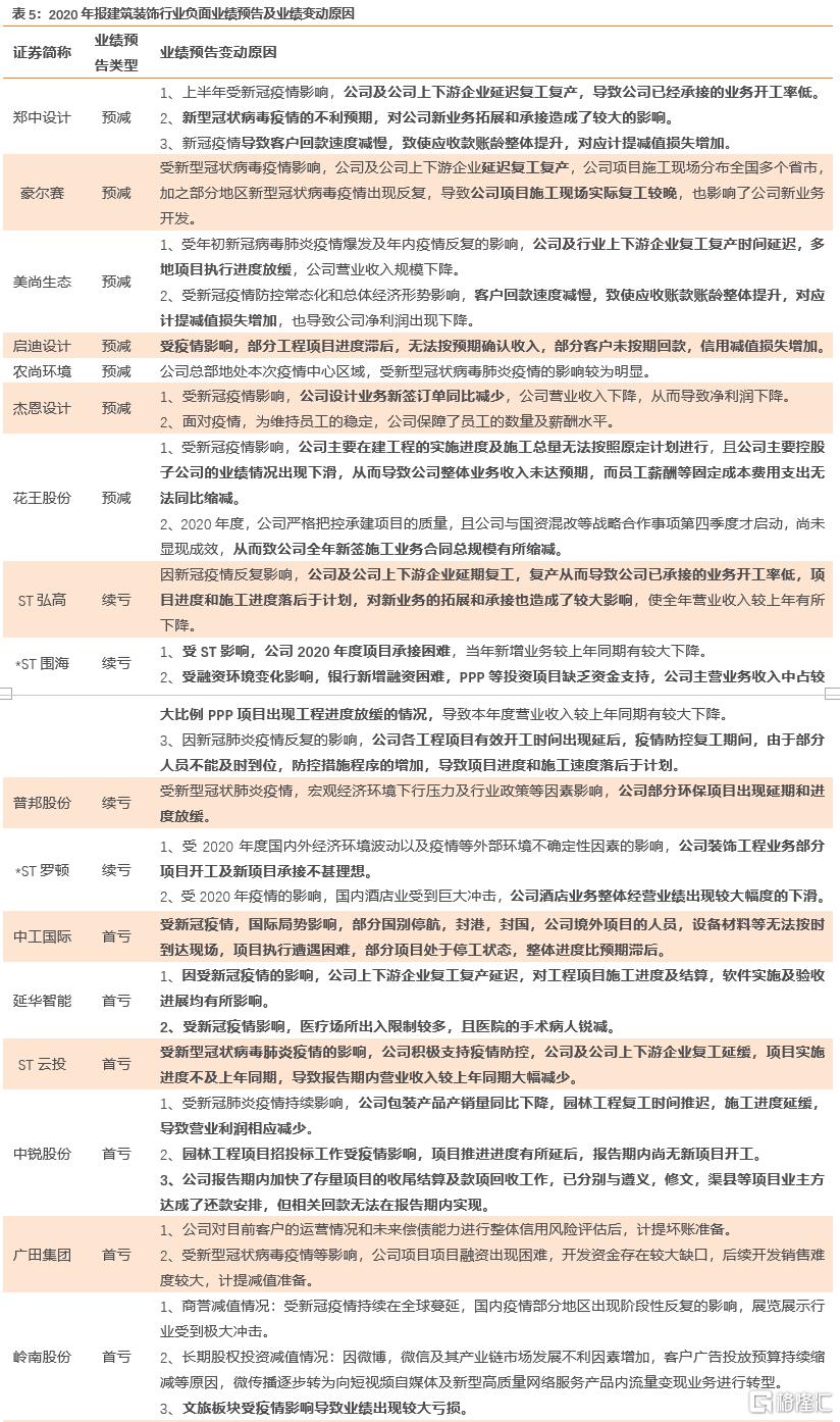 上市公司年報(bào)(盛高置地 朱孝廉 上市年報(bào))(圖22)