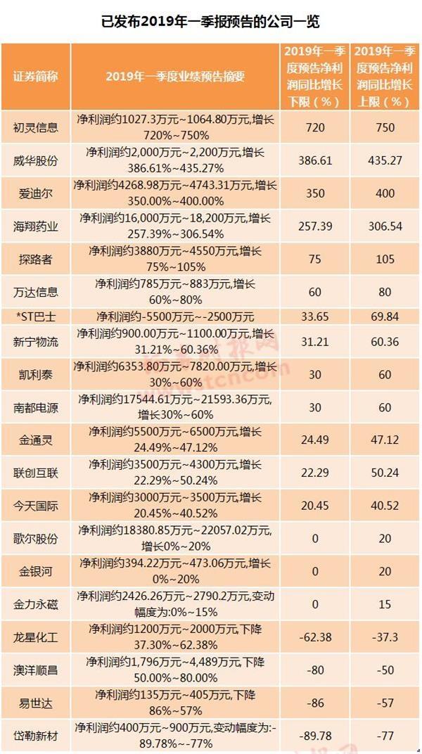 上市公司年報(上市公司的年報)