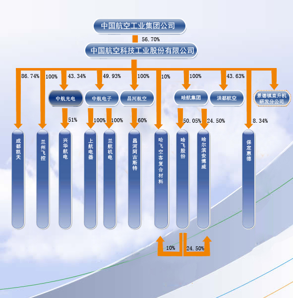 上市公司名單(四川上市醫(yī)藥公司名單)