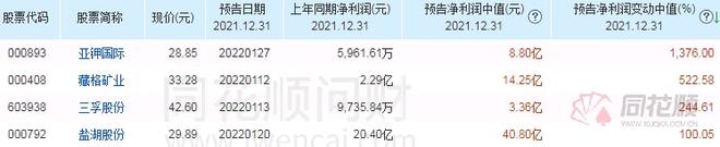 鉀肥上市公司(加拿大鉀肥公司駐上海)
