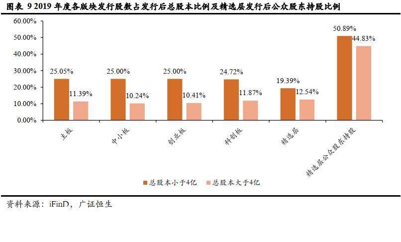 企業(yè)上市的條件(企業(yè)ipo上市條件)