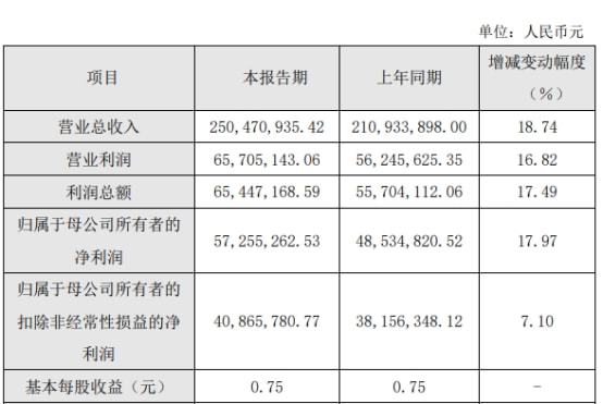 企業(yè)上市的條件(企業(yè)ipo上市條件)