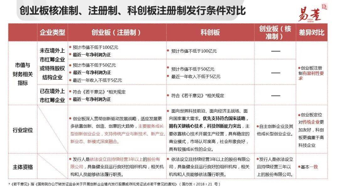 創(chuàng)業(yè)板首批企業(yè)上市(科創(chuàng)板企業(yè)上市五個標(biāo)準(zhǔn))