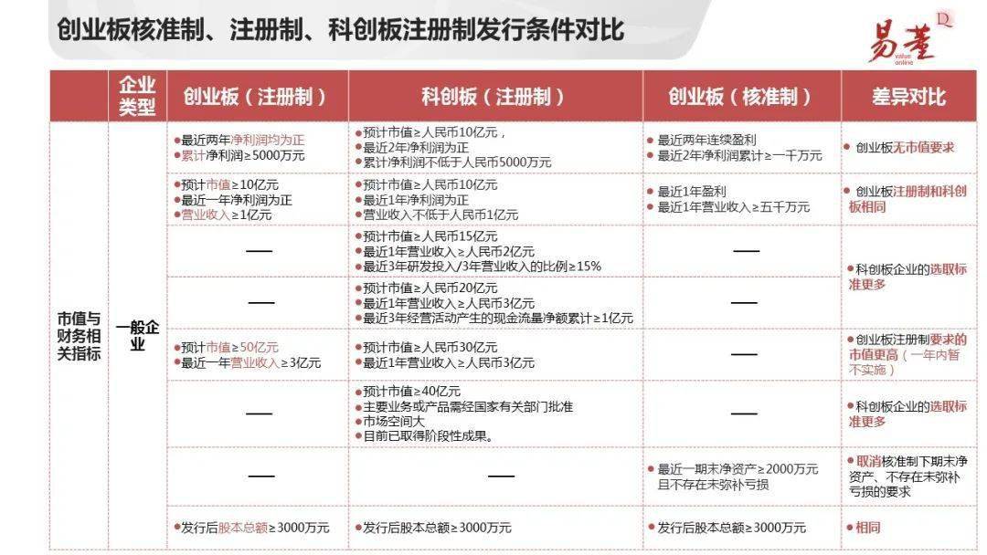 創(chuàng)業(yè)板首批企業(yè)上市(科創(chuàng)板企業(yè)上市五個標(biāo)準(zhǔn))