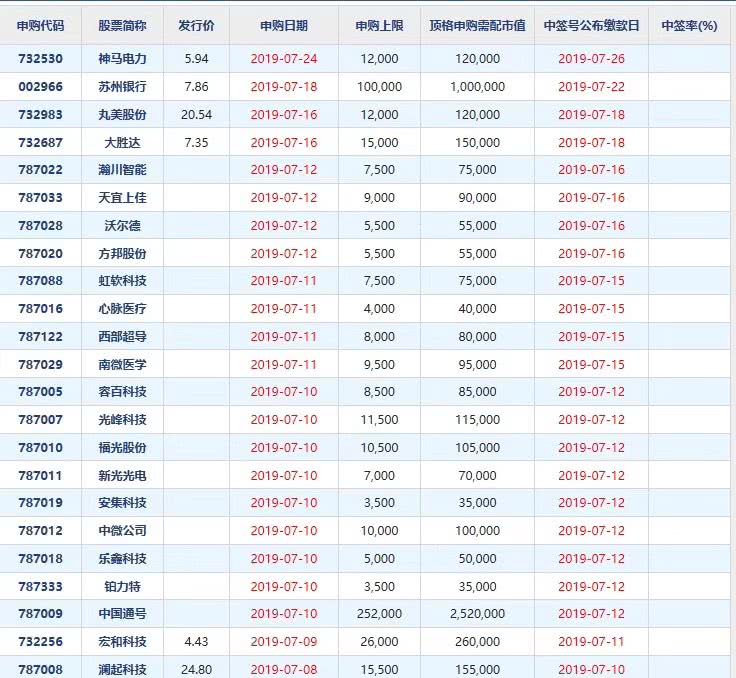 a股暫停ipo(a股ipo止步pe焦急 廣匯汽車或謀h股上市)