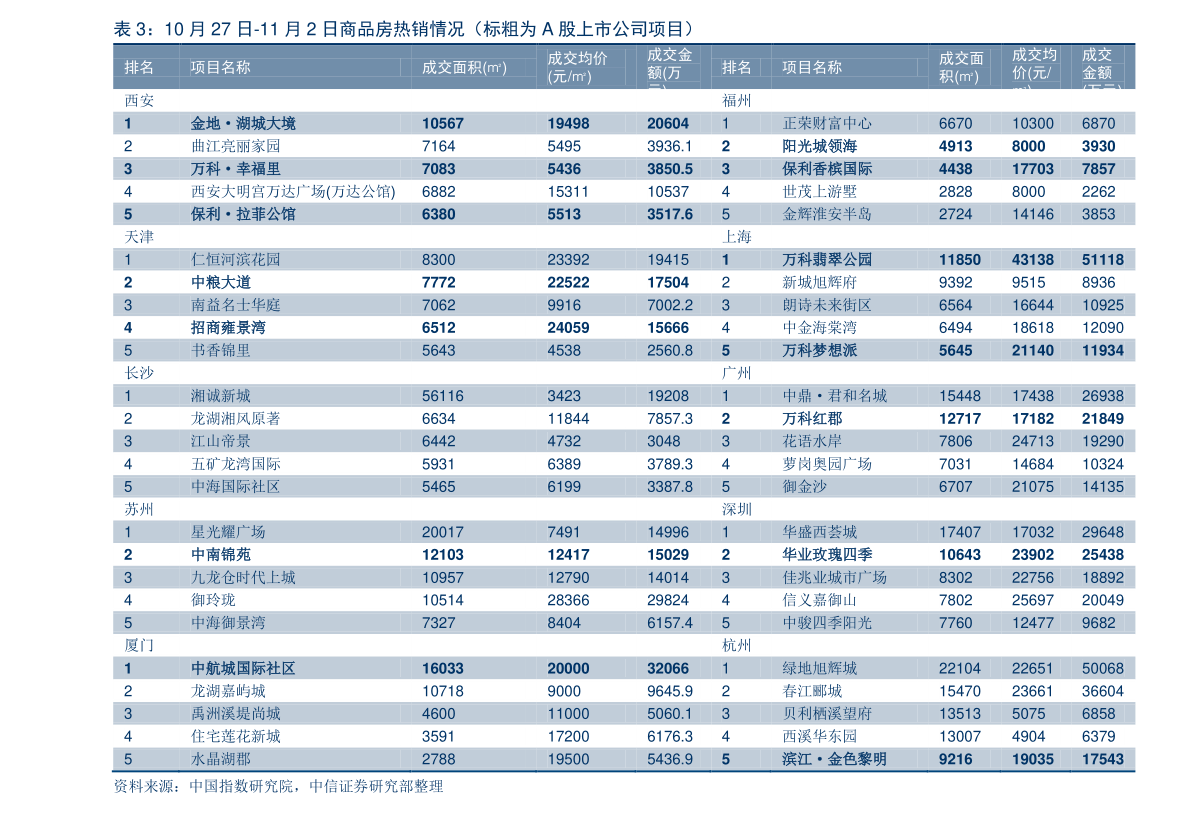 2021年工程咨詢概念上市公司一覽，工程咨詢上市公司有哪些？