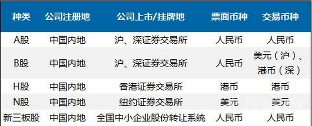 美國(guó)ipo流程(ipo程序與流程簡(jiǎn)介)