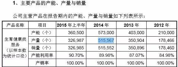 ipo造假(什么叫ipo造假)
