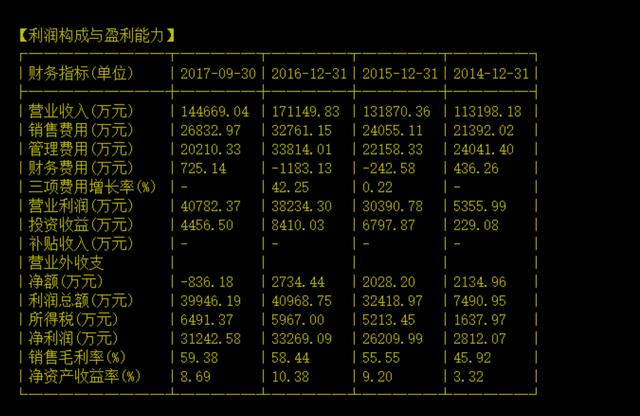 ipo造假(什么叫ipo造假)(圖7)