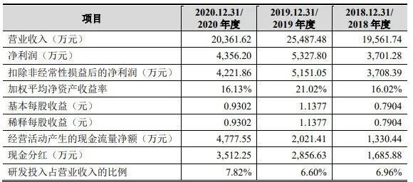 ipo和上市的區(qū)別(ipo 上市 區(qū)別)