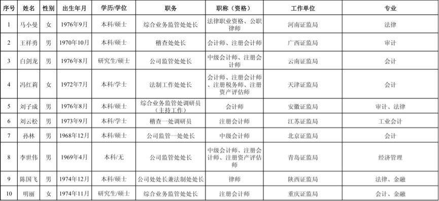 ipo在審企業(yè)名單(2017證監(jiān)會ipo排隊(duì)名單)(圖2)