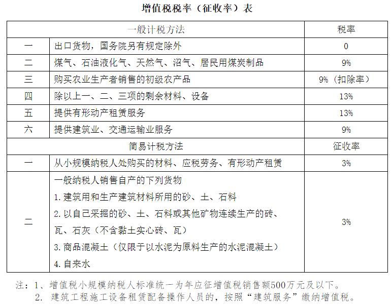 稅務(wù)籌劃六大方法(新個(gè)人所得稅籌劃方法)