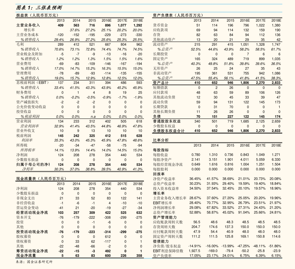 美股提交ipo申請后多久上市？發(fā)行審核多久