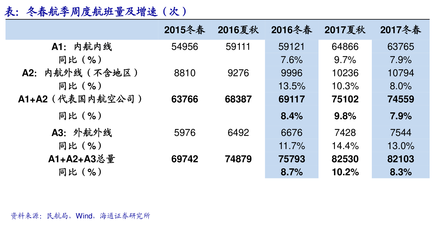 美股提交ipo申請后多久上市？發(fā)行審核多久