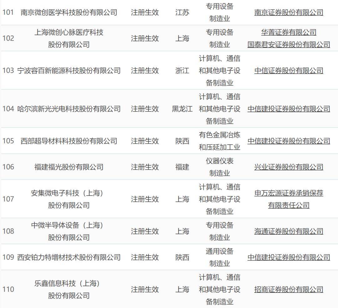 最新港股ipo上市排隊(duì)一覽表(港股ipo上市排隊(duì)一覽表)